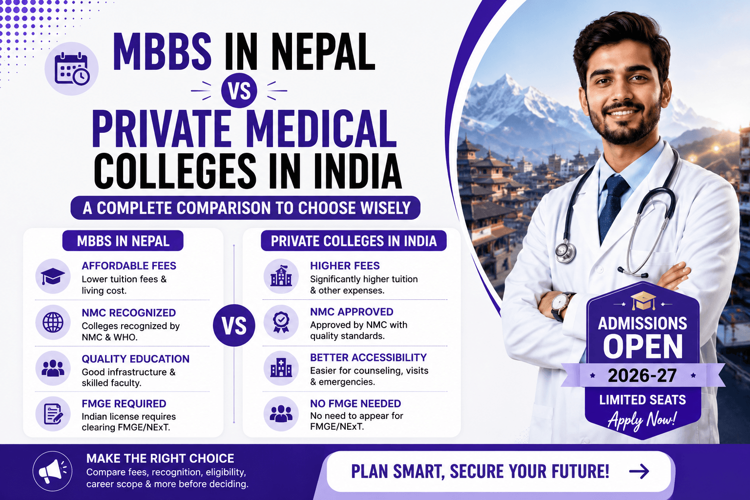 MBBS in Nepal vs Private Medical Colleges in India