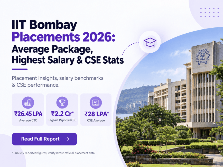 IIT Bombay Placements 2026: Average Package, Highest Salary & CSE Stats