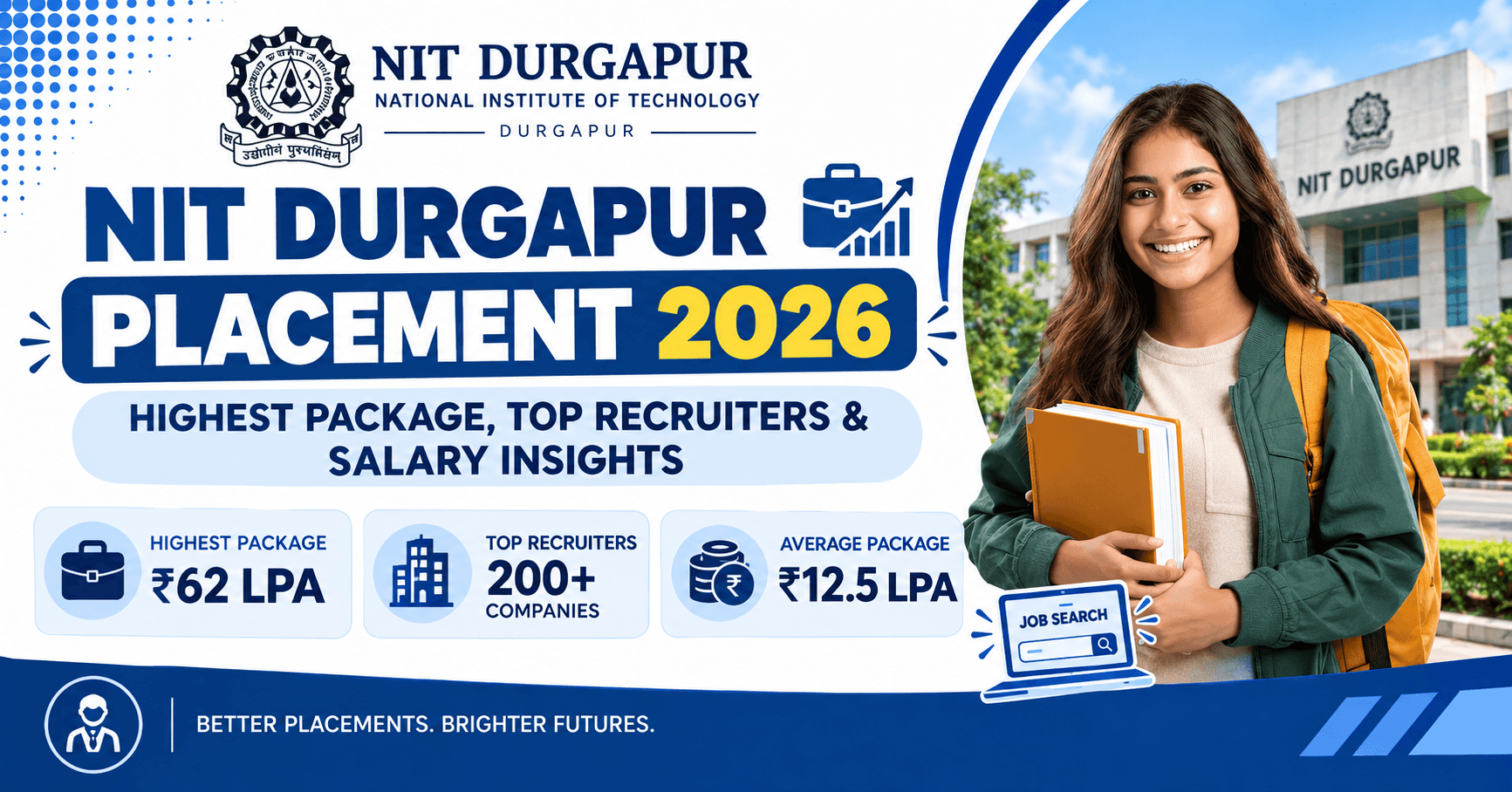 NIT Durgapur Placement 2026: Highest Package, Top Recruiters & Salary Insights