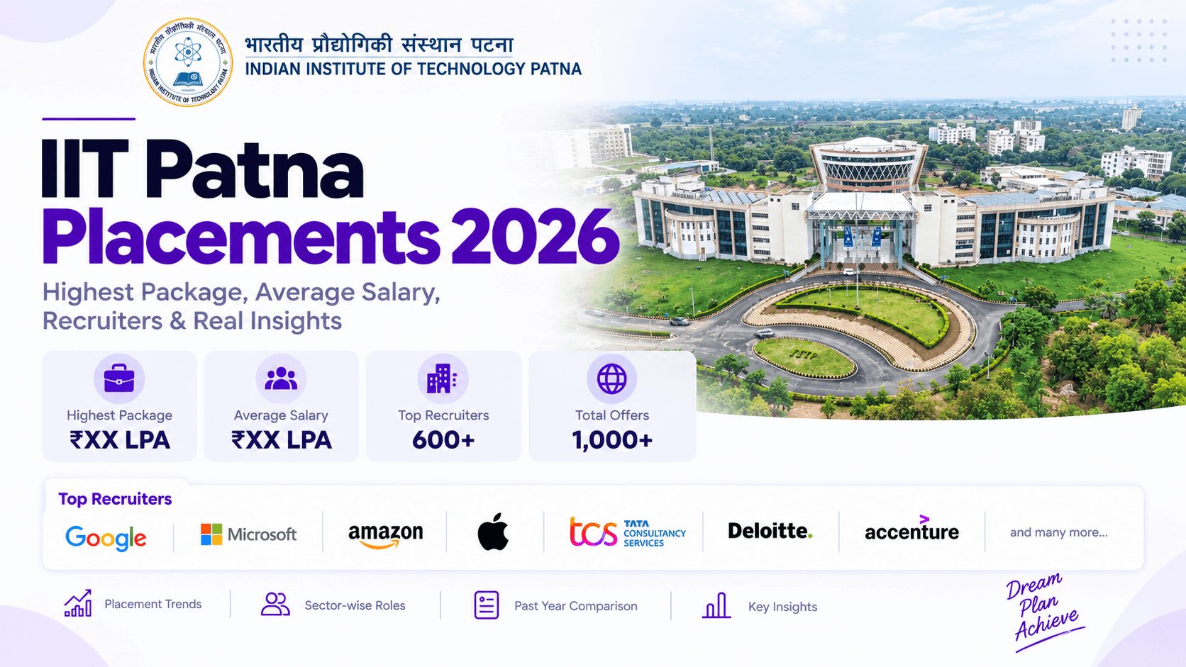 IIT Patna Placements 2026: Highest Package, Average Salary, Recruiters & Real Insights