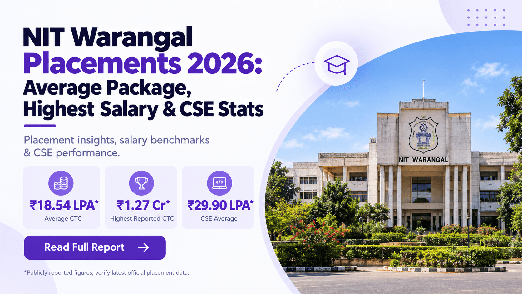 NIT Warangal Placements 2026: Average Package, Highest Salary, CSE Stats & Complete Placement Report