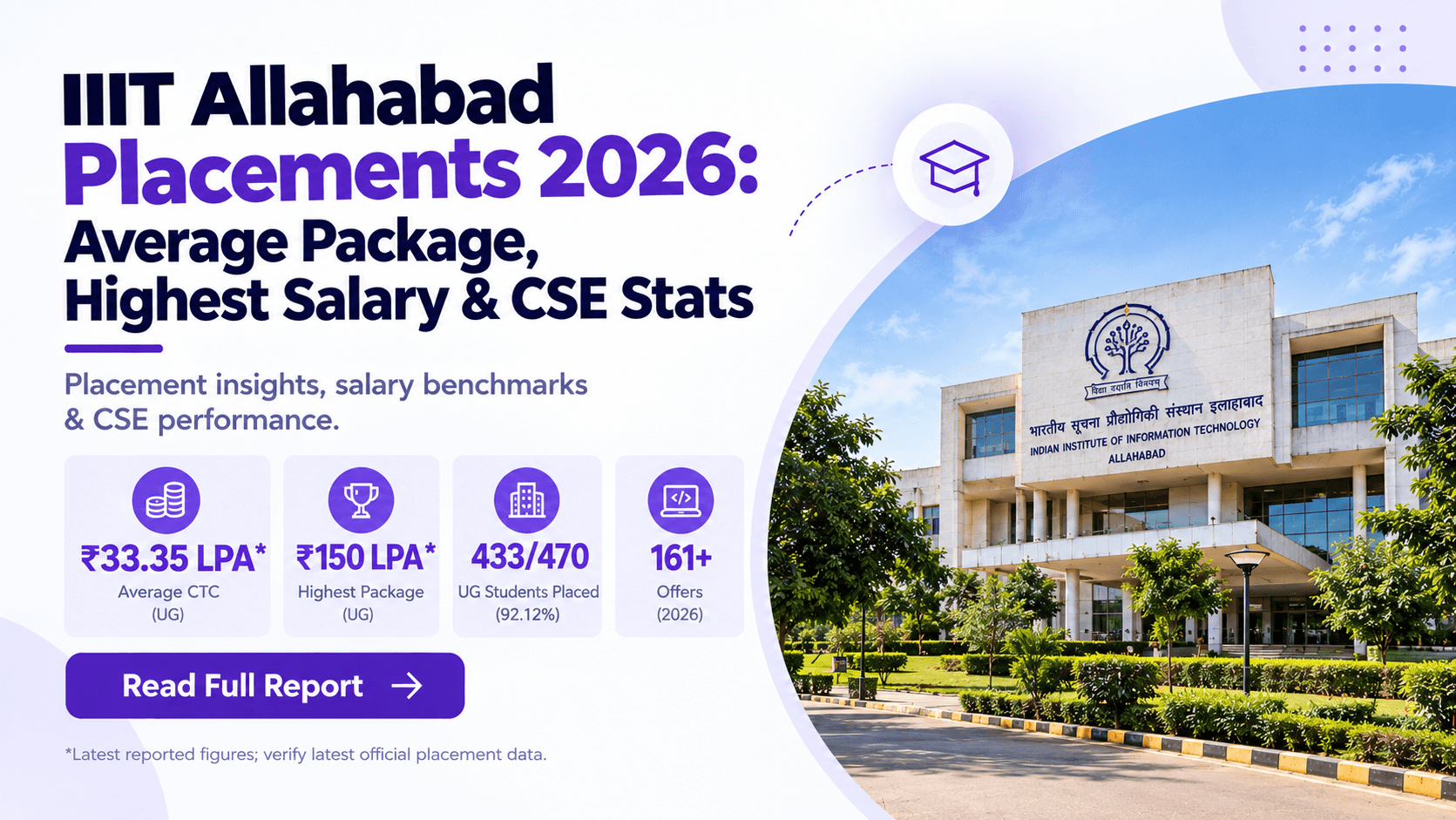 IIIT Allahabad Placements 2026: Average Package, Highest Salary, CSE Stats & Complete Placement Report