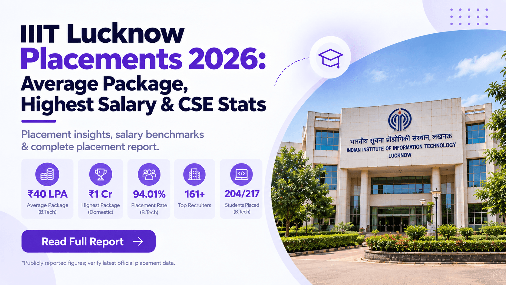 IIIT Lucknow Placement 2026: Average Package, Highest Salary, CSE Stats & Complete Placement Report