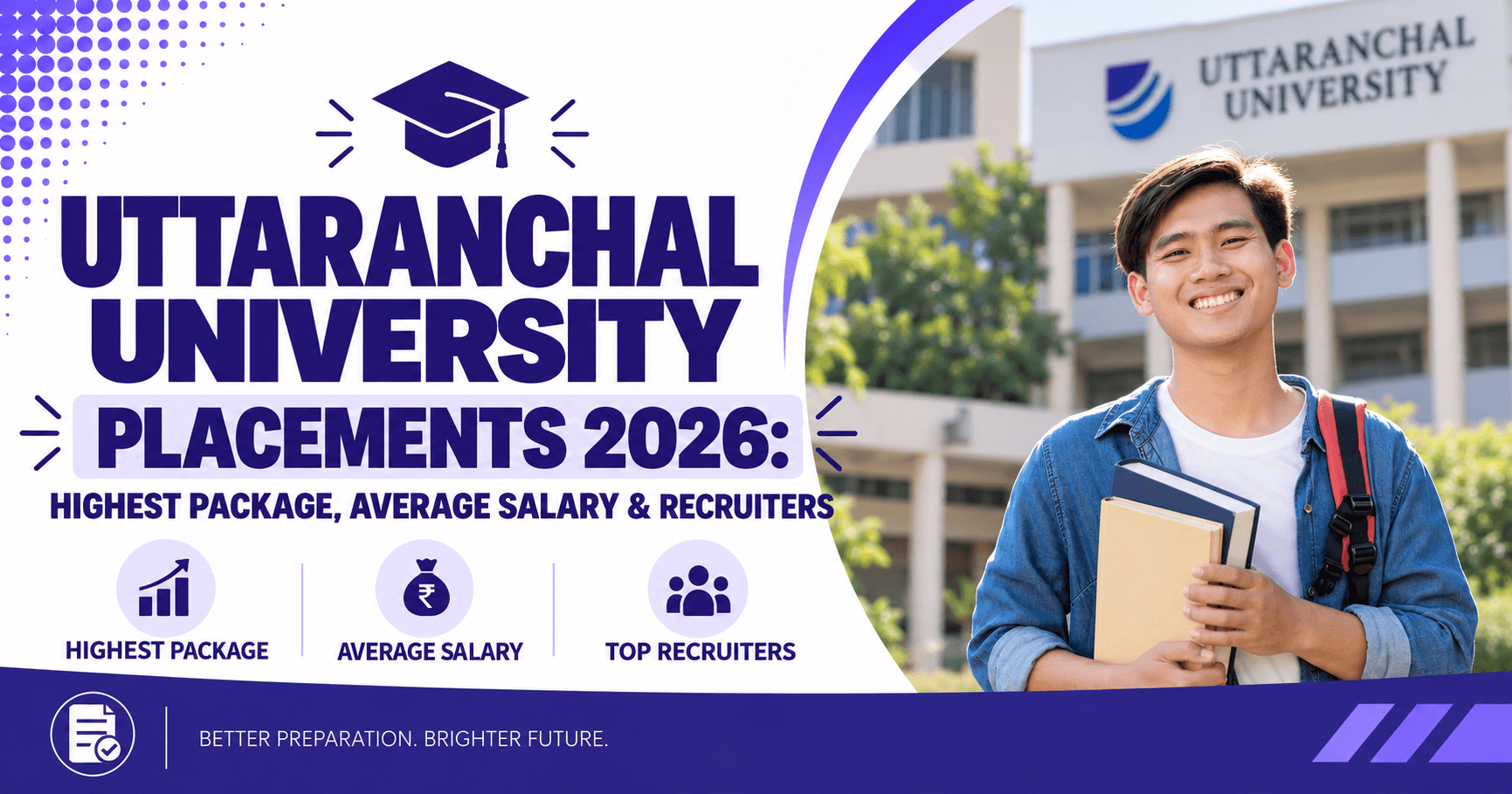 Uttaranchal University Placements 2026: Highest Package, Average Salary & Recruiters