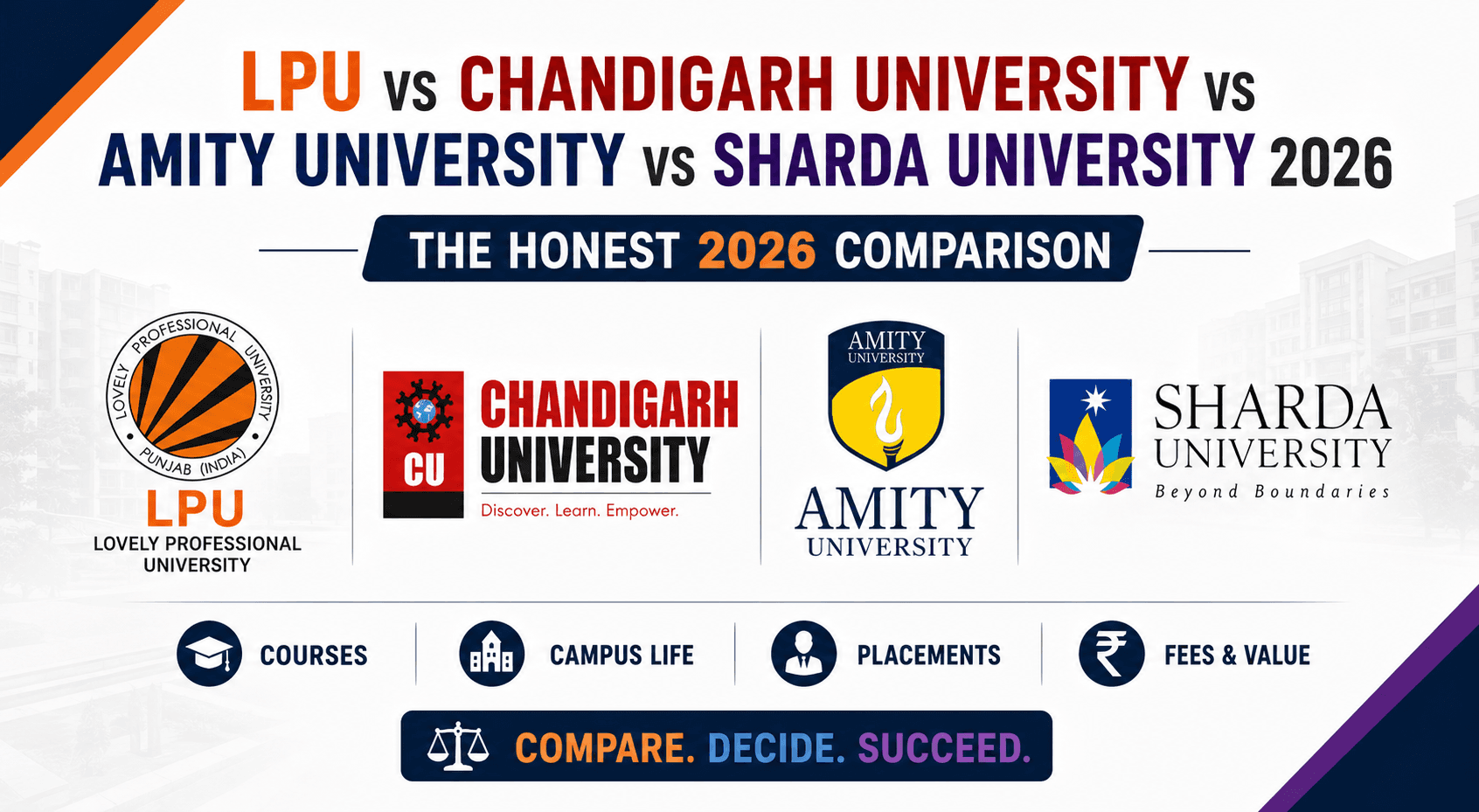 LPU vs Chandigarh University vs Amity vs Sharda 2026