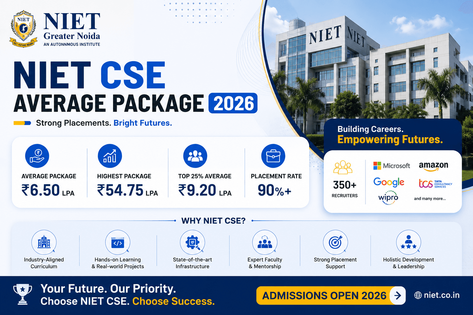NIET CSE Average Package 2026: Placements, Highest Package, Recruiters & Honest Review