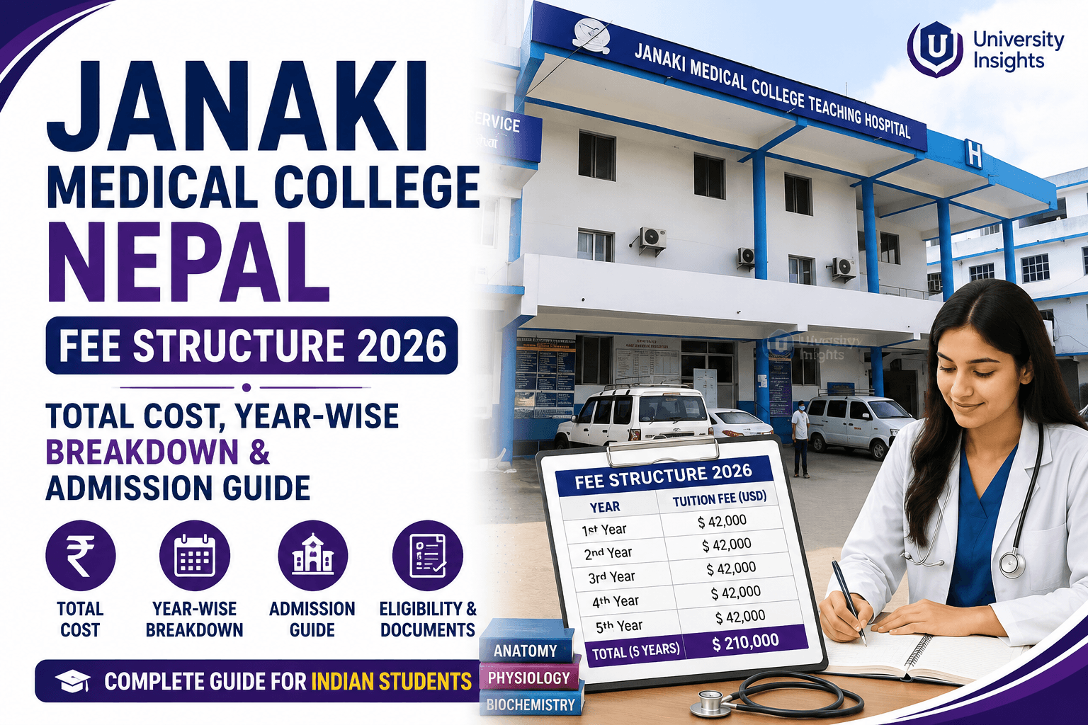 Janaki Medical College Nepal Fee Structure 2026: Total Cost, Year-Wise Breakdown & Admission Guide