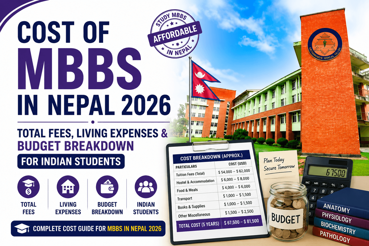 Cost of MBBS in Nepal 2026: Total Fees, Living Expenses & Budget Breakdown for Indian Students